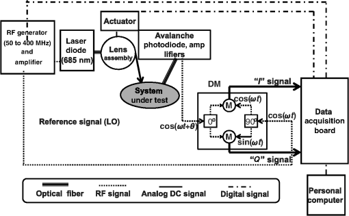 JBO_20_10_105006_f002.png