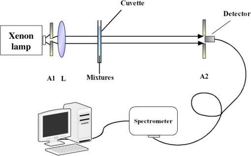 JBO_21_10_105004_f002.png