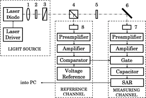 OE_53_2_027106_f001.png