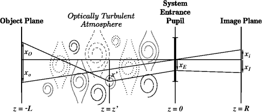 OE_53_4_044112_f001.png