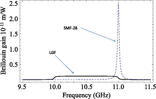 OE_53_5_056117_f001.png